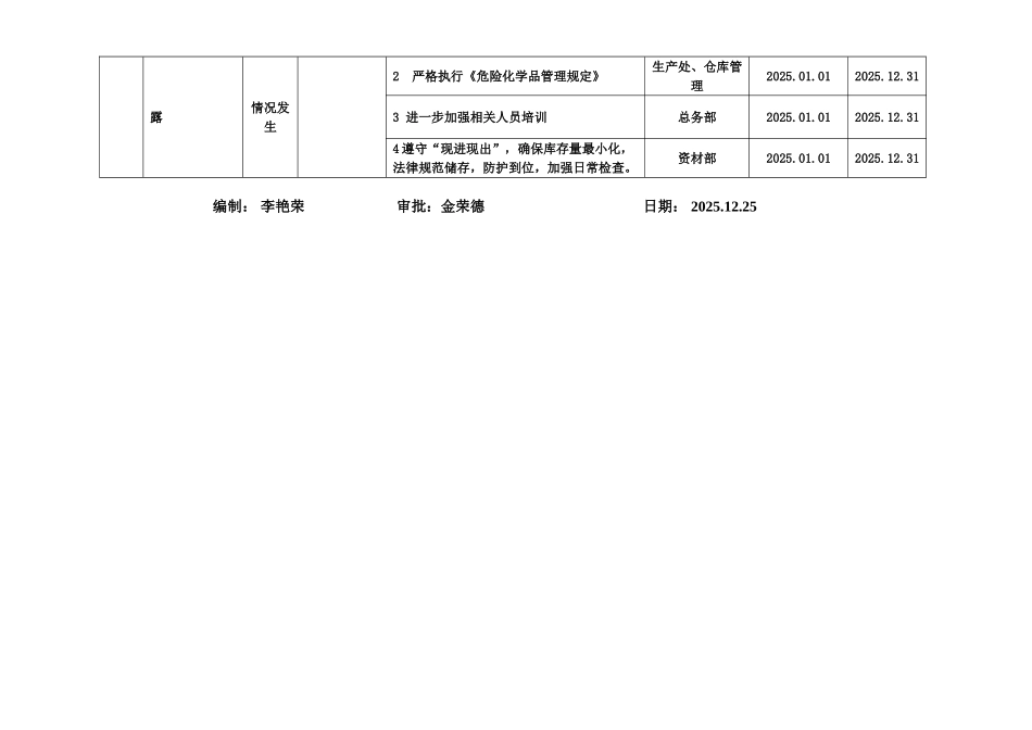 公司环境目标指标和方案_第2页