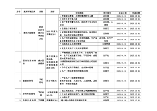 公司环境目标指标和方案