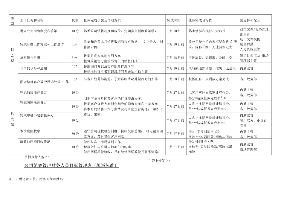 公司目标考核方案_第2页