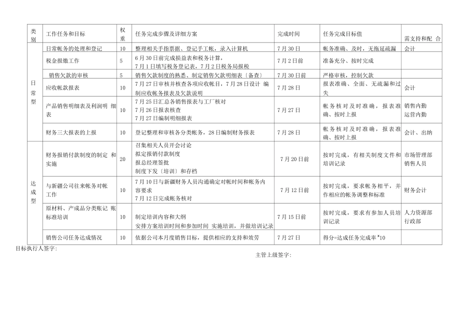 公司目标考核方案_第3页