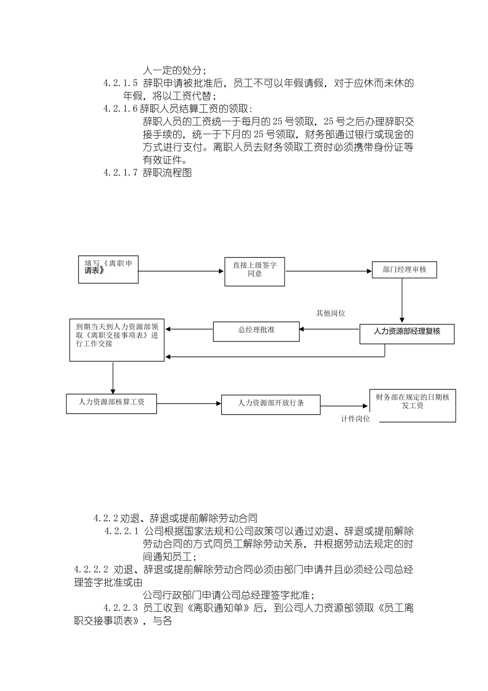 公司离职管理规定_第3页