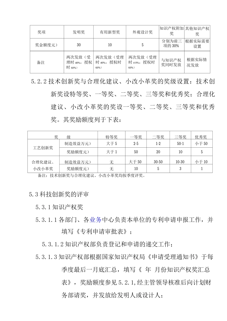 公司科技创新奖评审制度_第3页