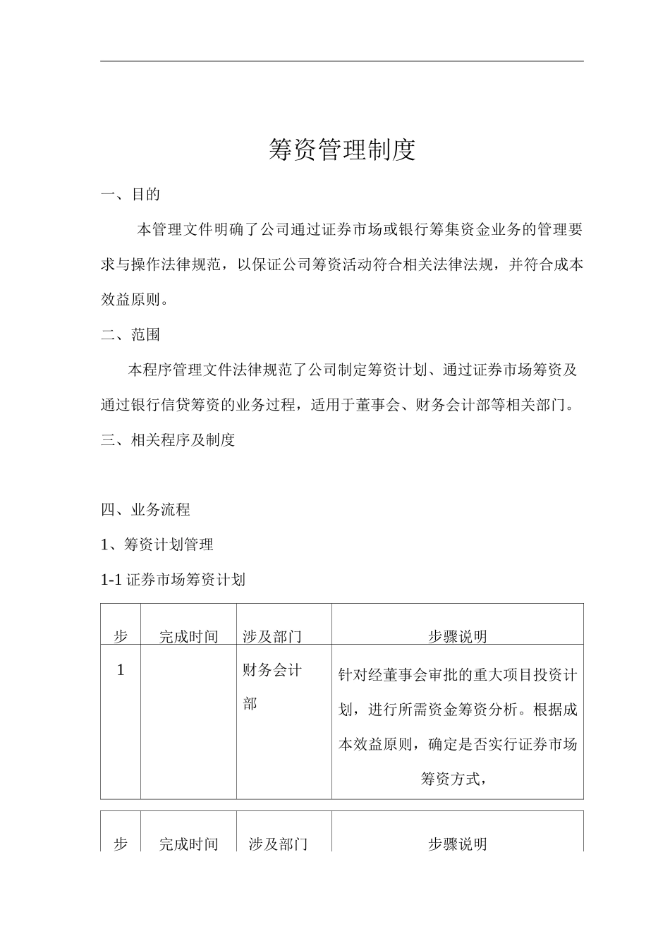 公司筹资管理制度_第1页