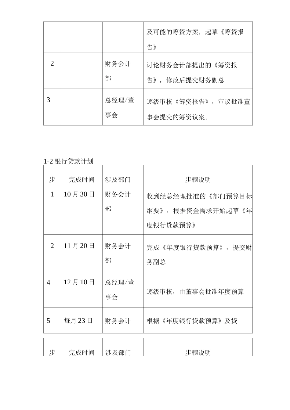 公司筹资管理制度_第2页