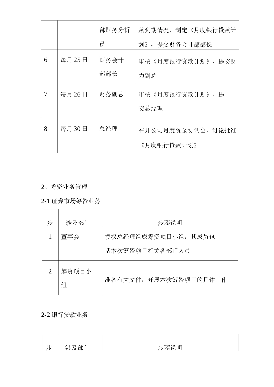 公司筹资管理制度_第3页