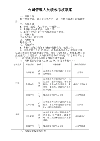 公司管理人员绩效考核草案