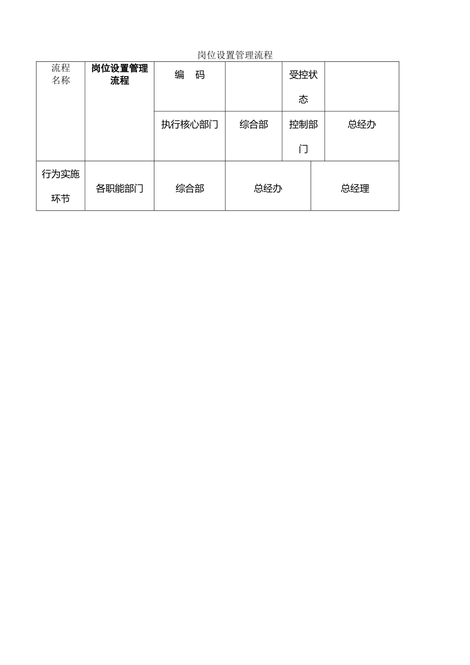 公司管理流程图_第2页