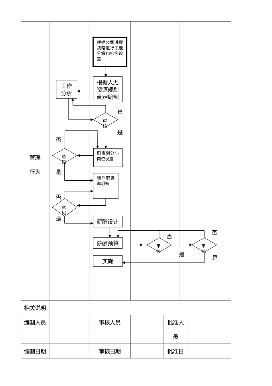 公司管理流程图_第3页