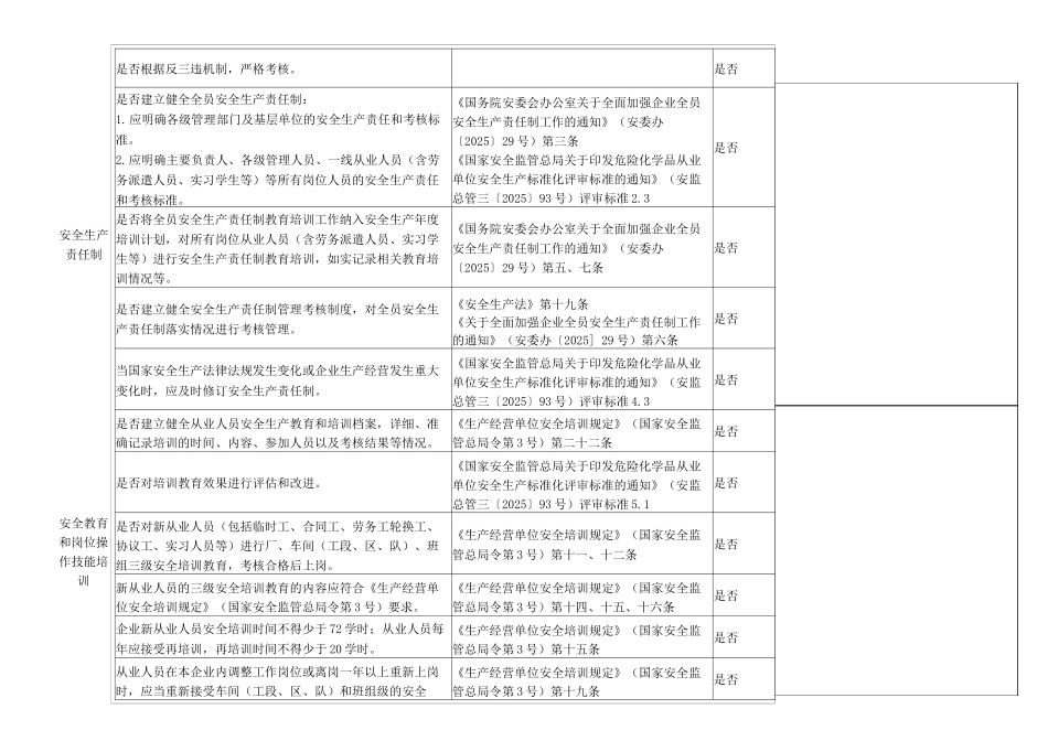 公司级综合安全检查表_第2页