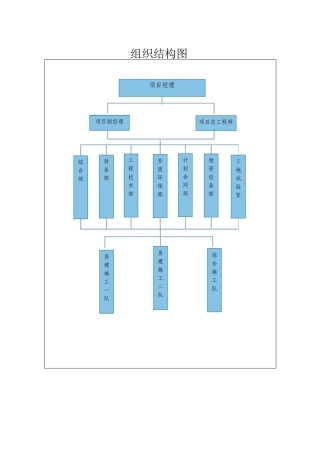 公司组织结构图