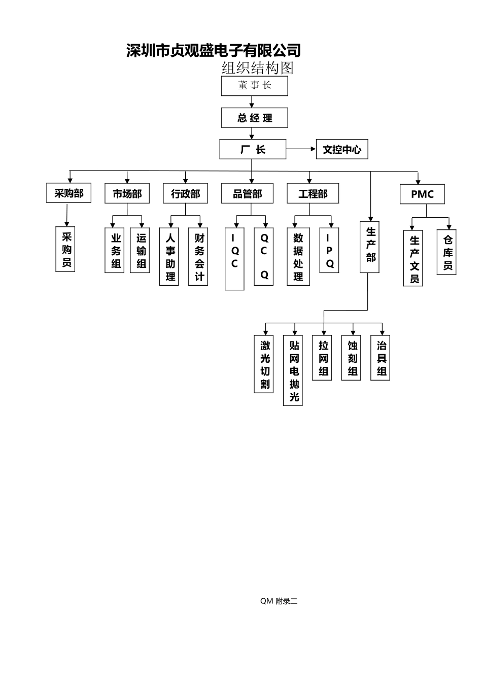 公司组织结构图_第2页