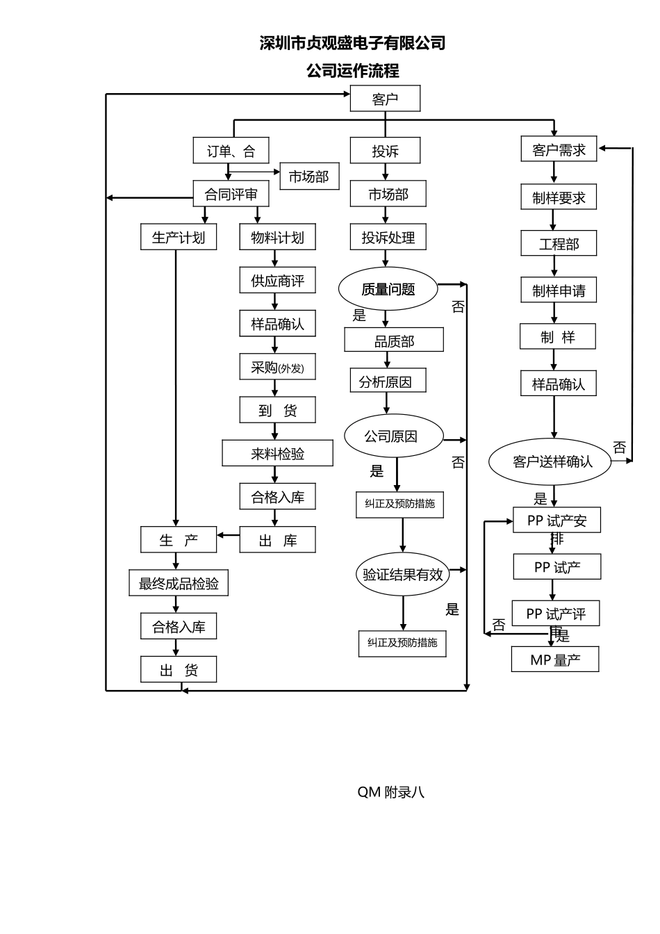 公司组织结构图_第3页