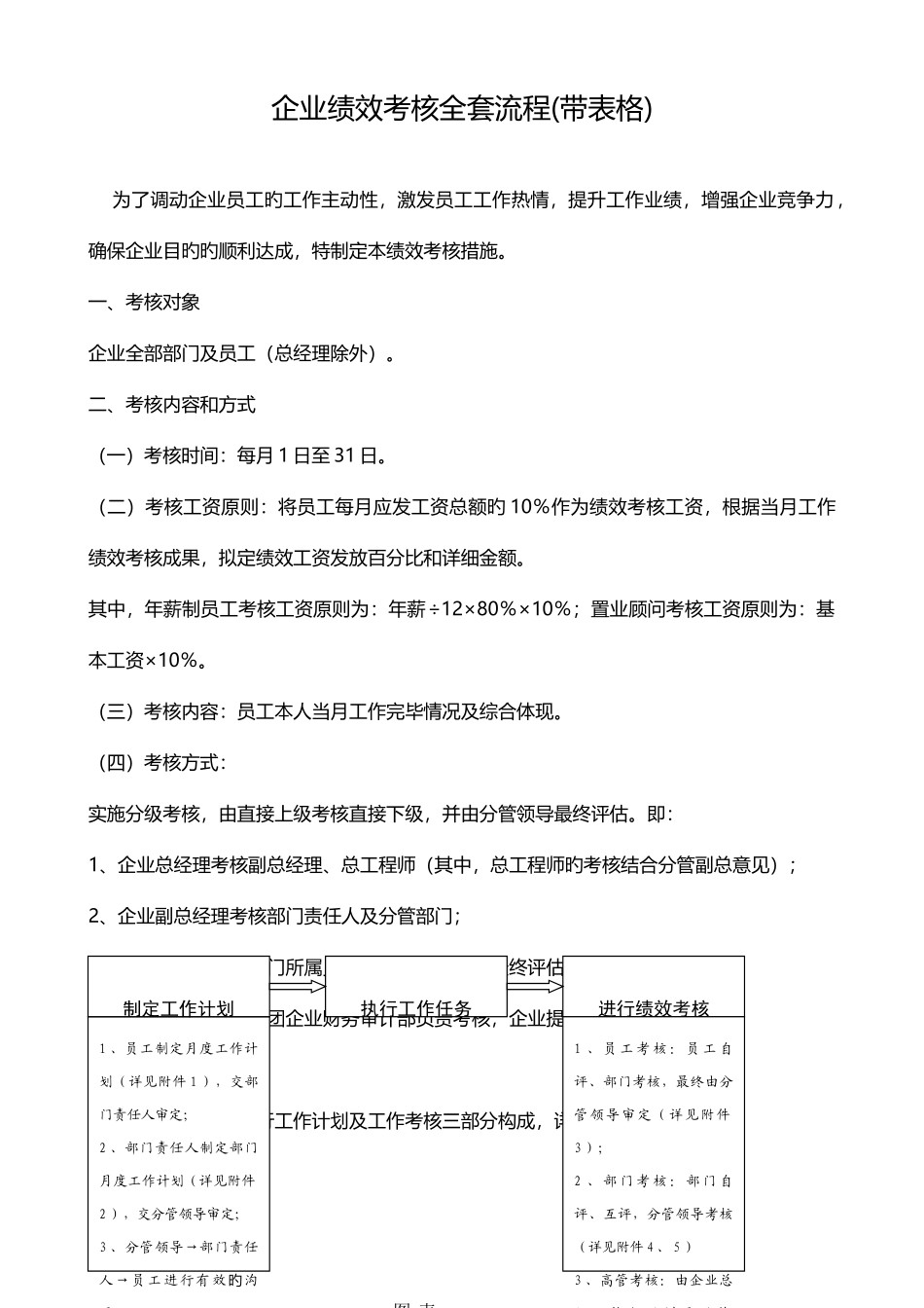 公司绩效考核全套流程表格模板_第1页