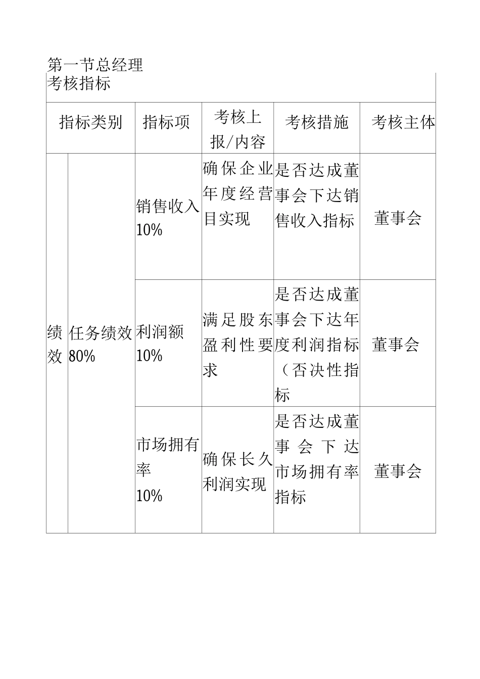 公司绩效考核KPI指标知识_第1页