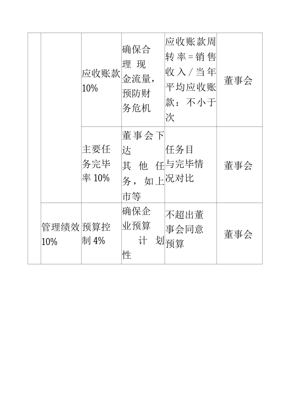 公司绩效考核KPI指标知识_第2页