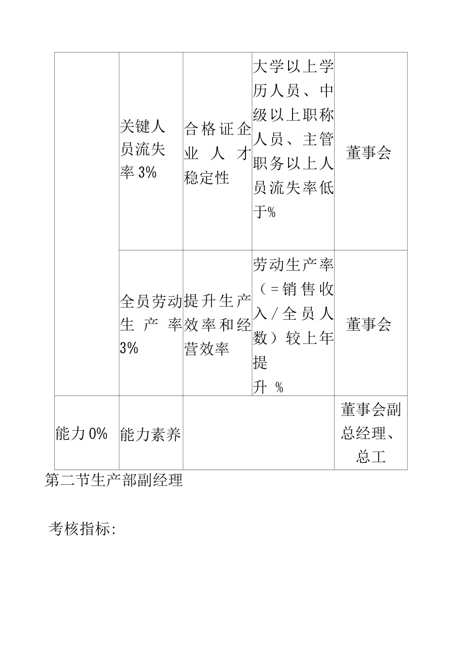公司绩效考核KPI指标知识_第3页