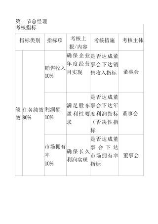 公司绩效考核KPI指标知识