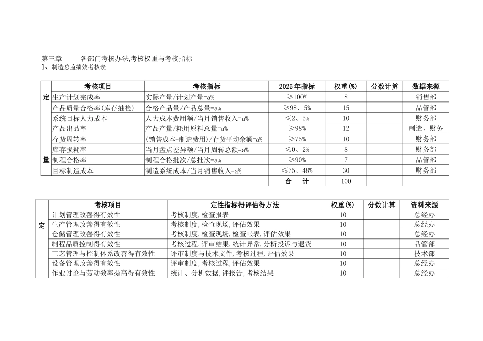 公司绩效考核规则_第2页