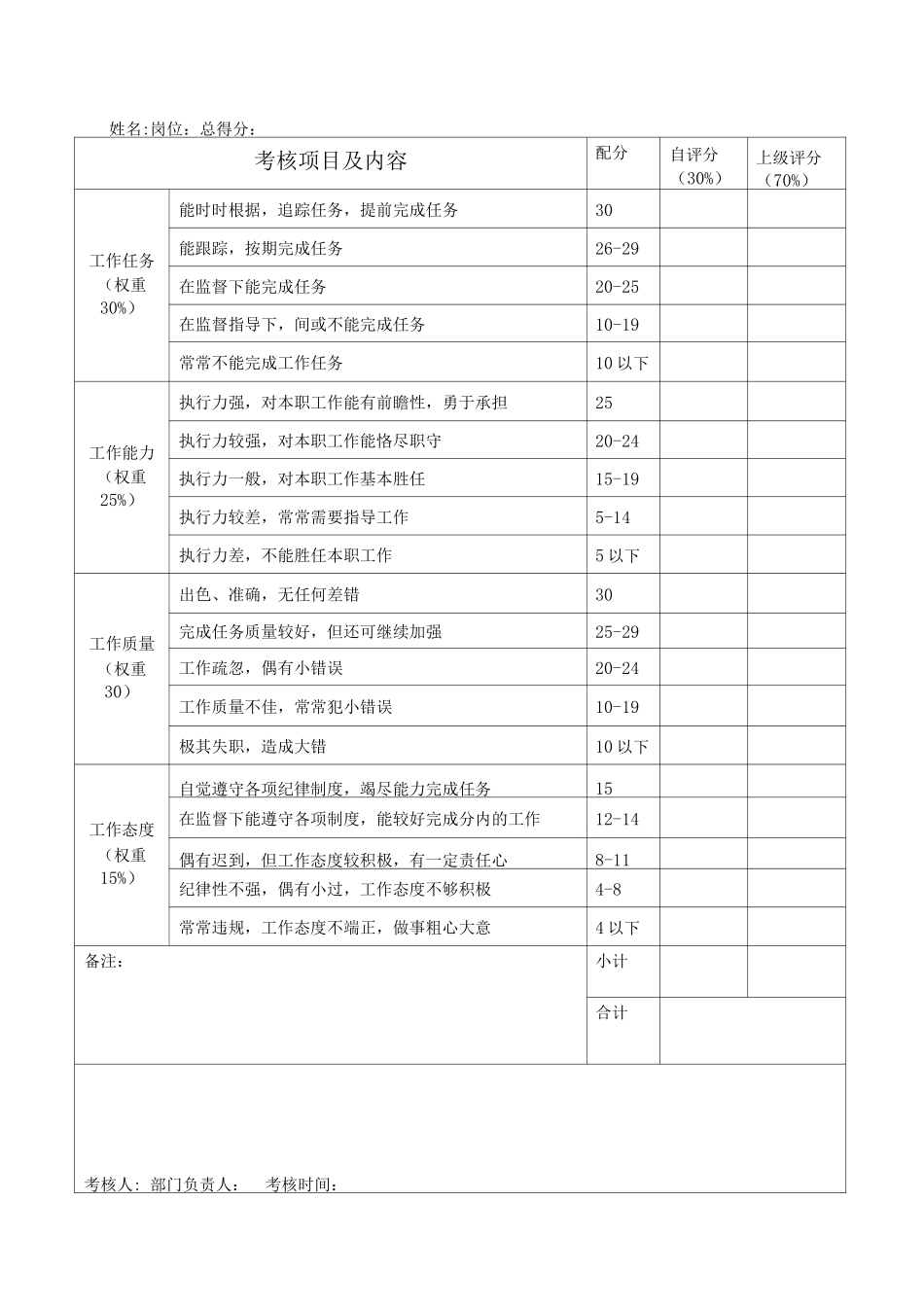 公司绩效考核管理办法及细则_第3页
