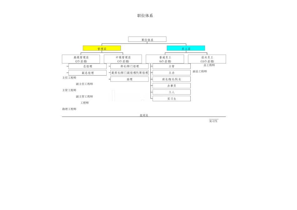 公司职位体系职位等级架构_第3页