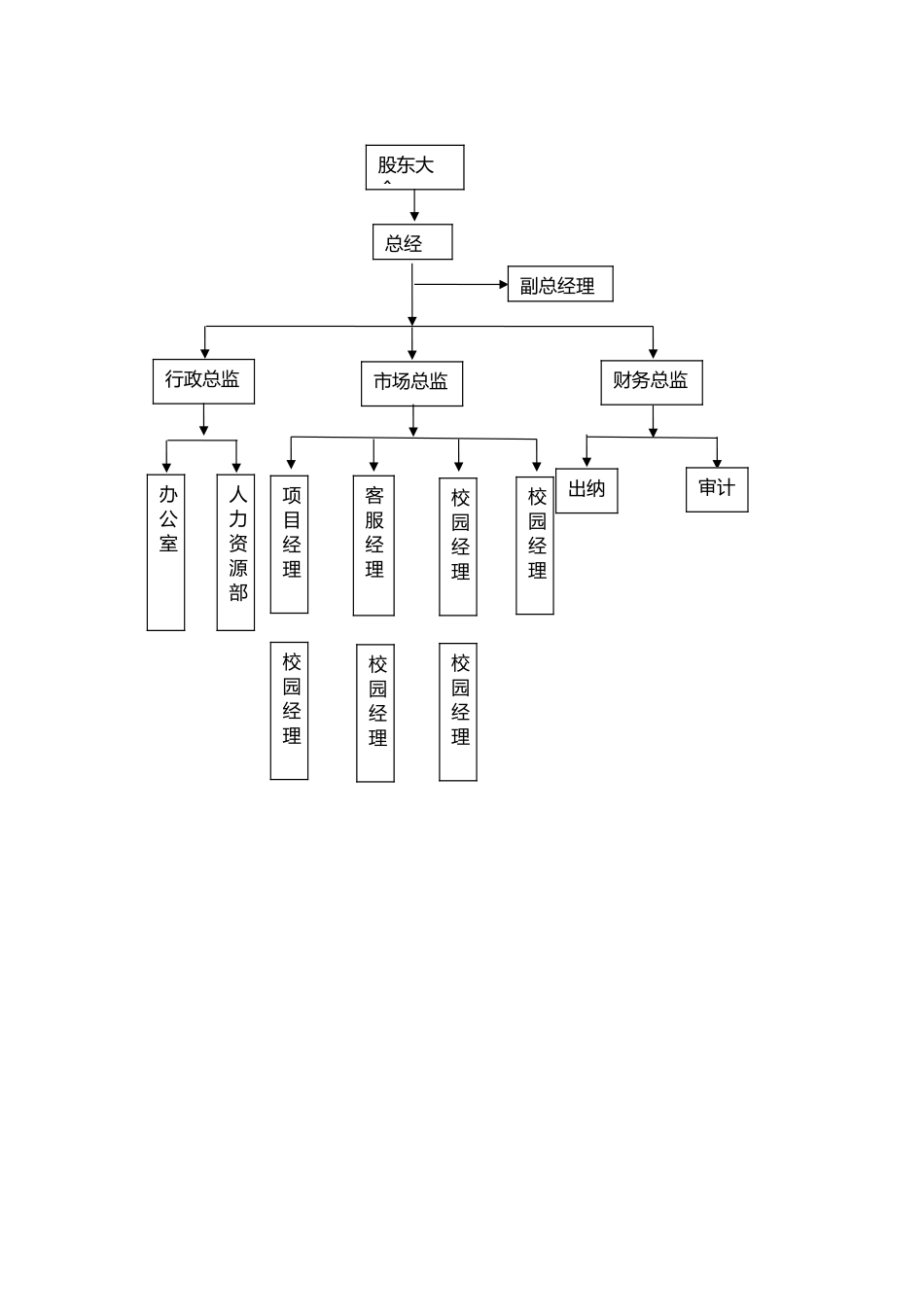 公司职位分布_第2页