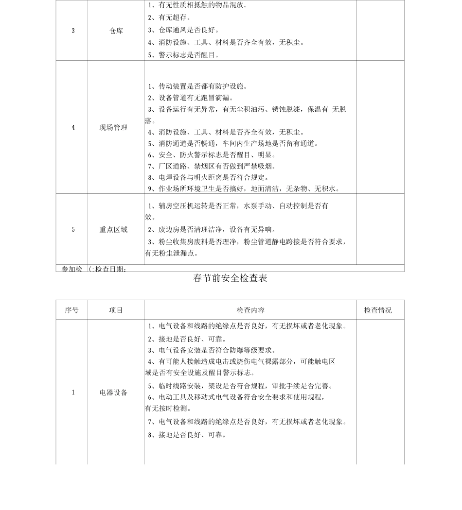 公司节假日前安全检查表说课讲解_第2页