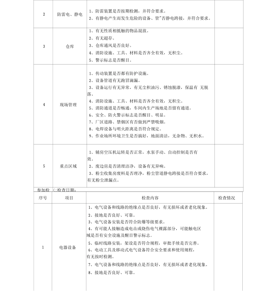 公司节假日前安全检查表说课讲解_第3页
