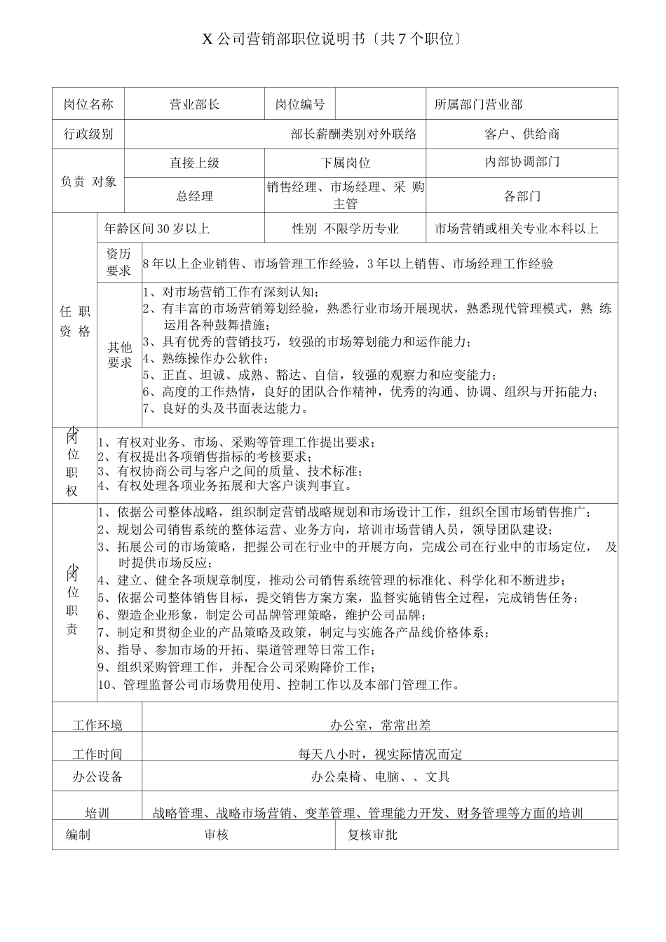 公司营销部职位说明书_第1页