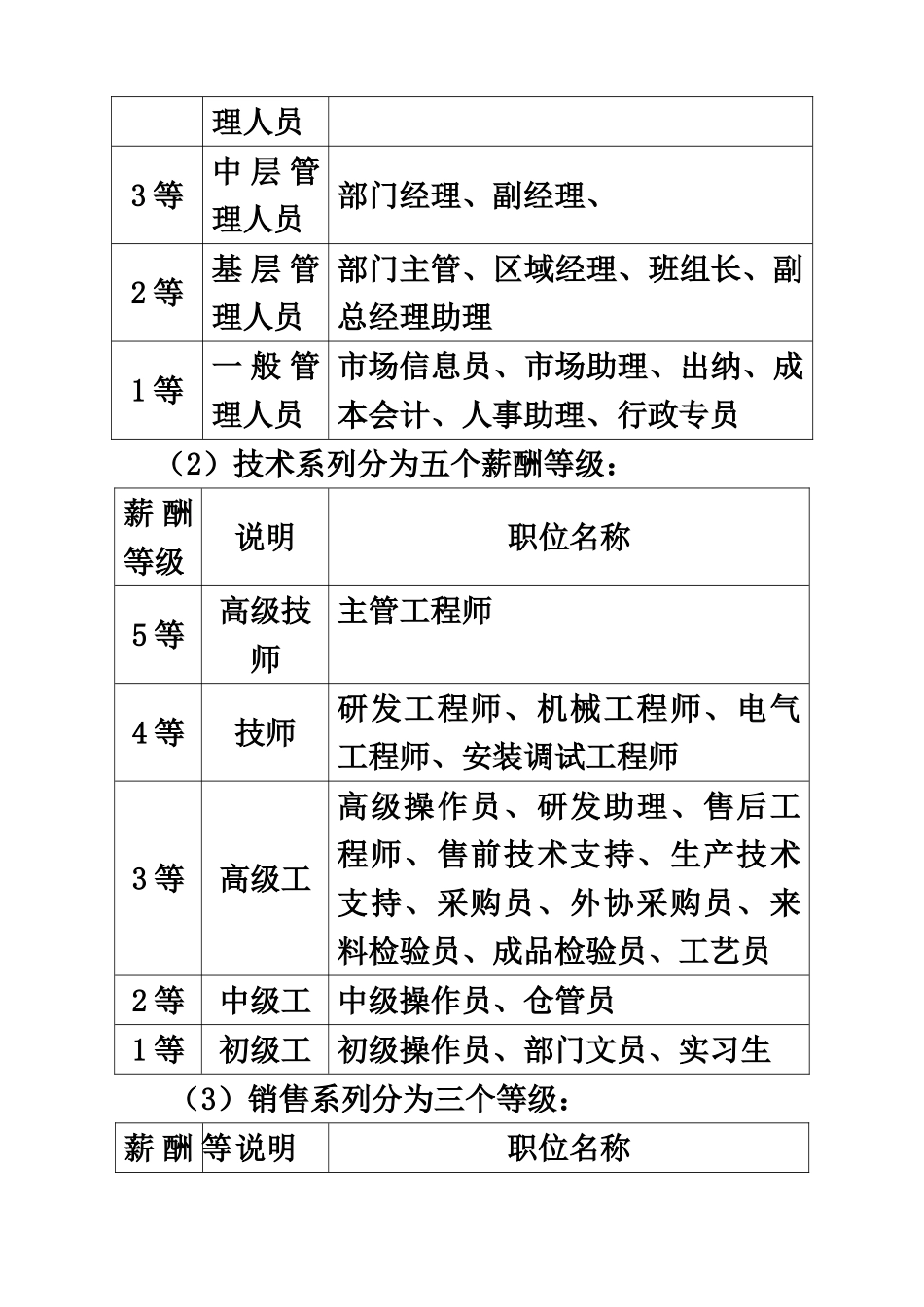 公司薪酬福利管理制度_第3页