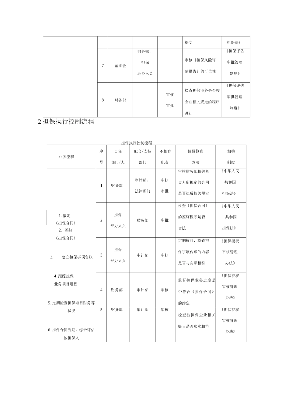 公司财务担保评估审批流程及控制流程_第2页