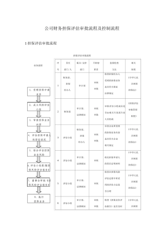 公司财务担保评估审批流程及控制流程