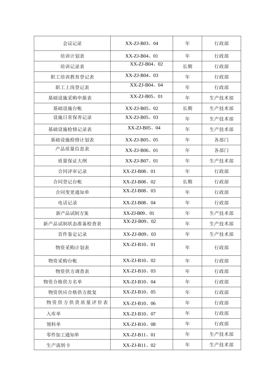 公司质量记录汇总_第2页