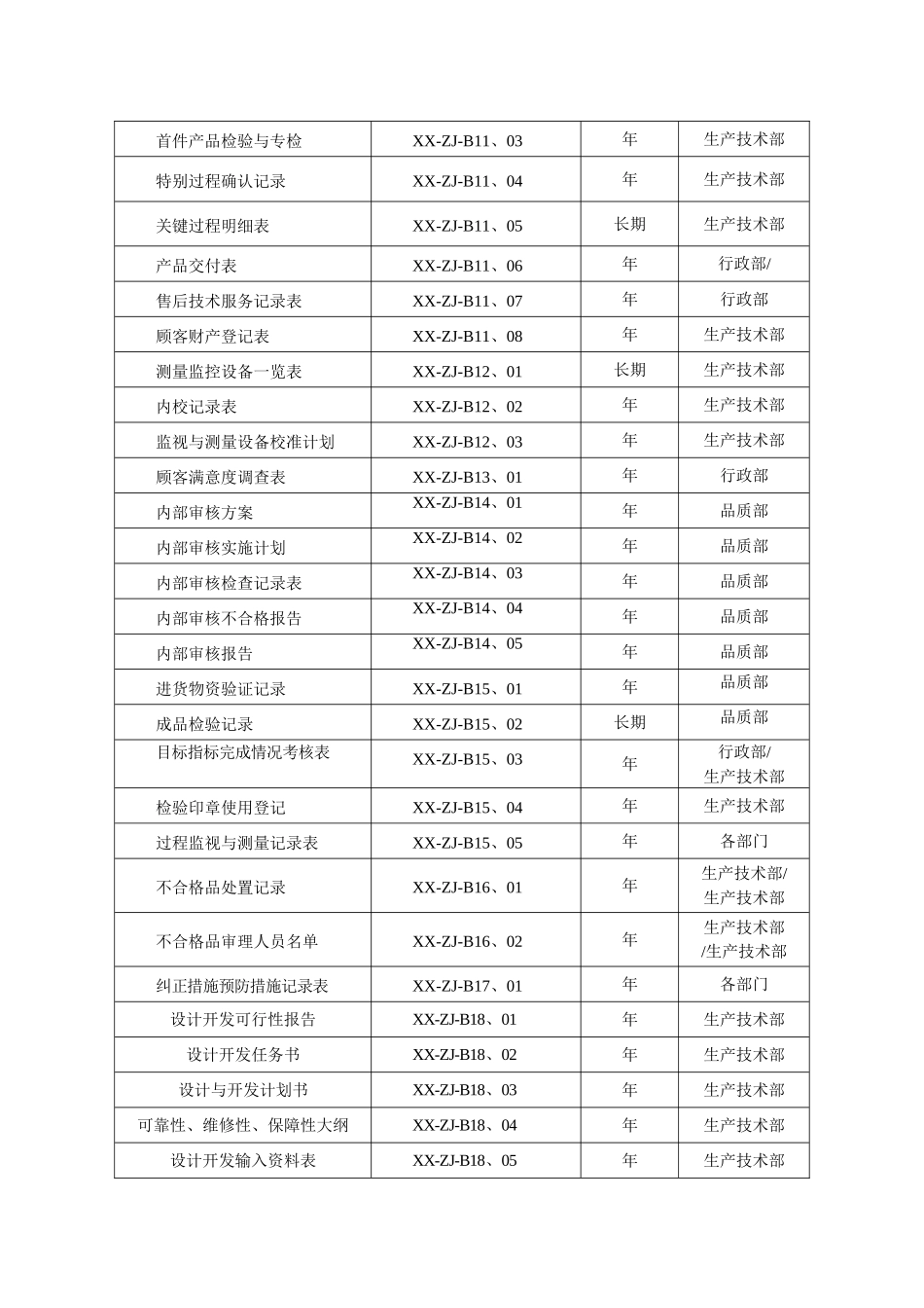 公司质量记录汇总_第3页