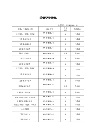 公司质量记录汇总
