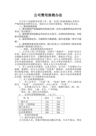 公司费用报销管理办法