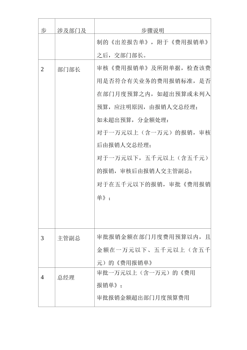 公司费用报销管理制度_第2页