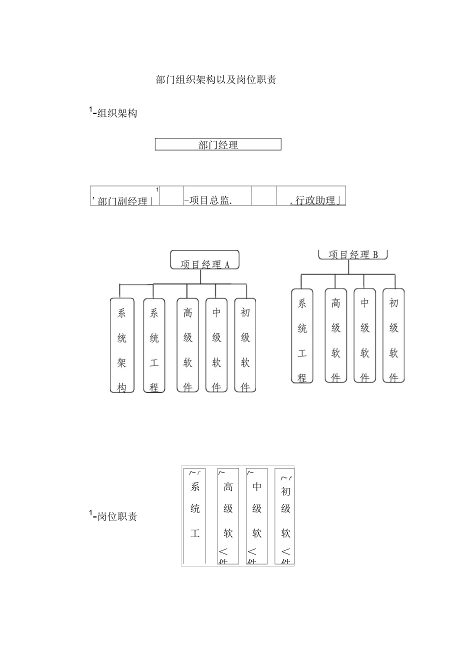 公司软件的研发部门架构和岗位职责重点哦_第1页
