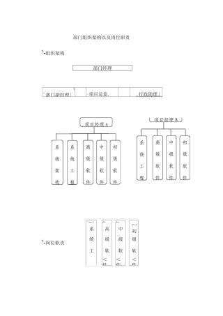 公司软件的研发部门架构和岗位职责重点哦