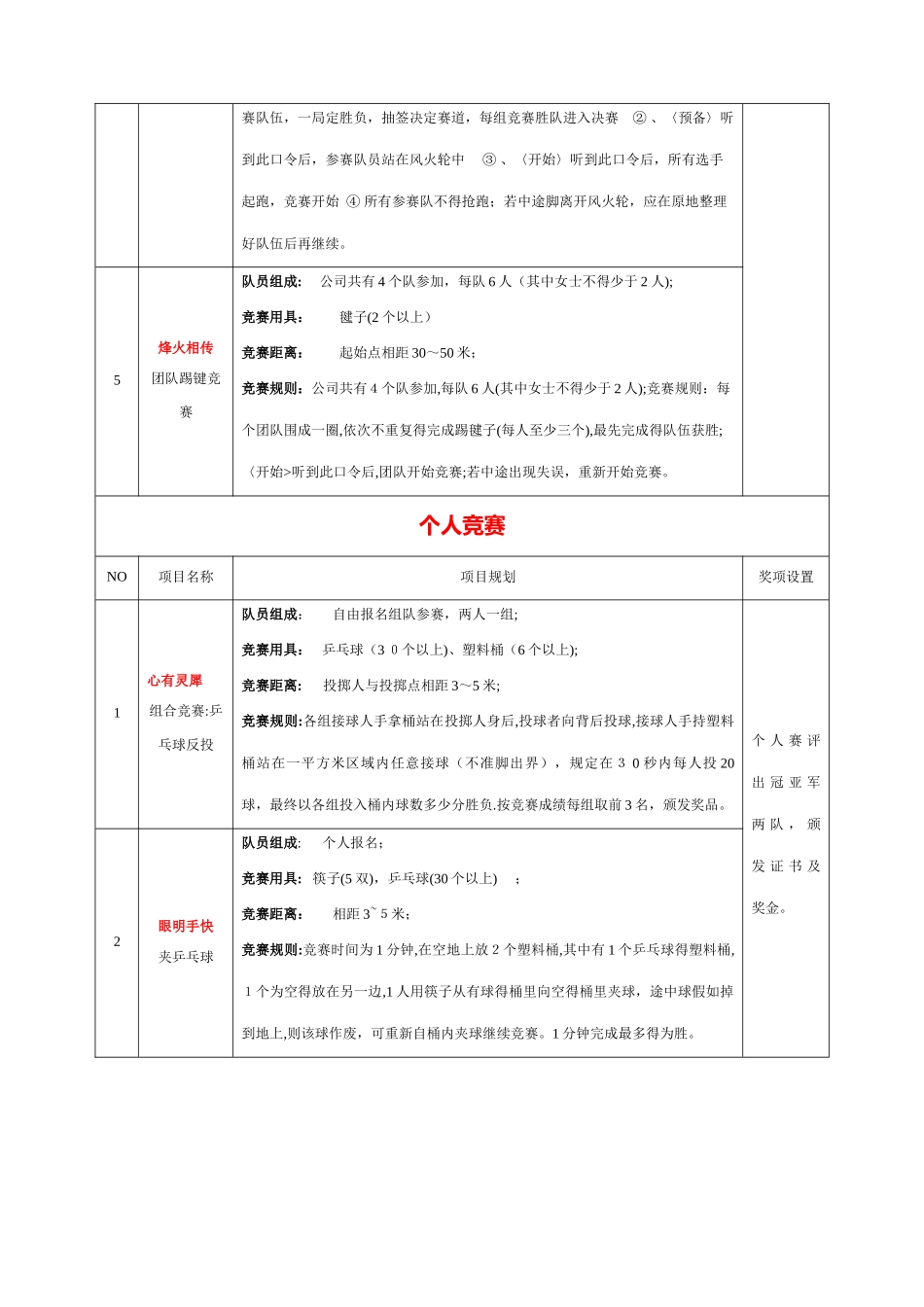 公司运动会方案_第3页