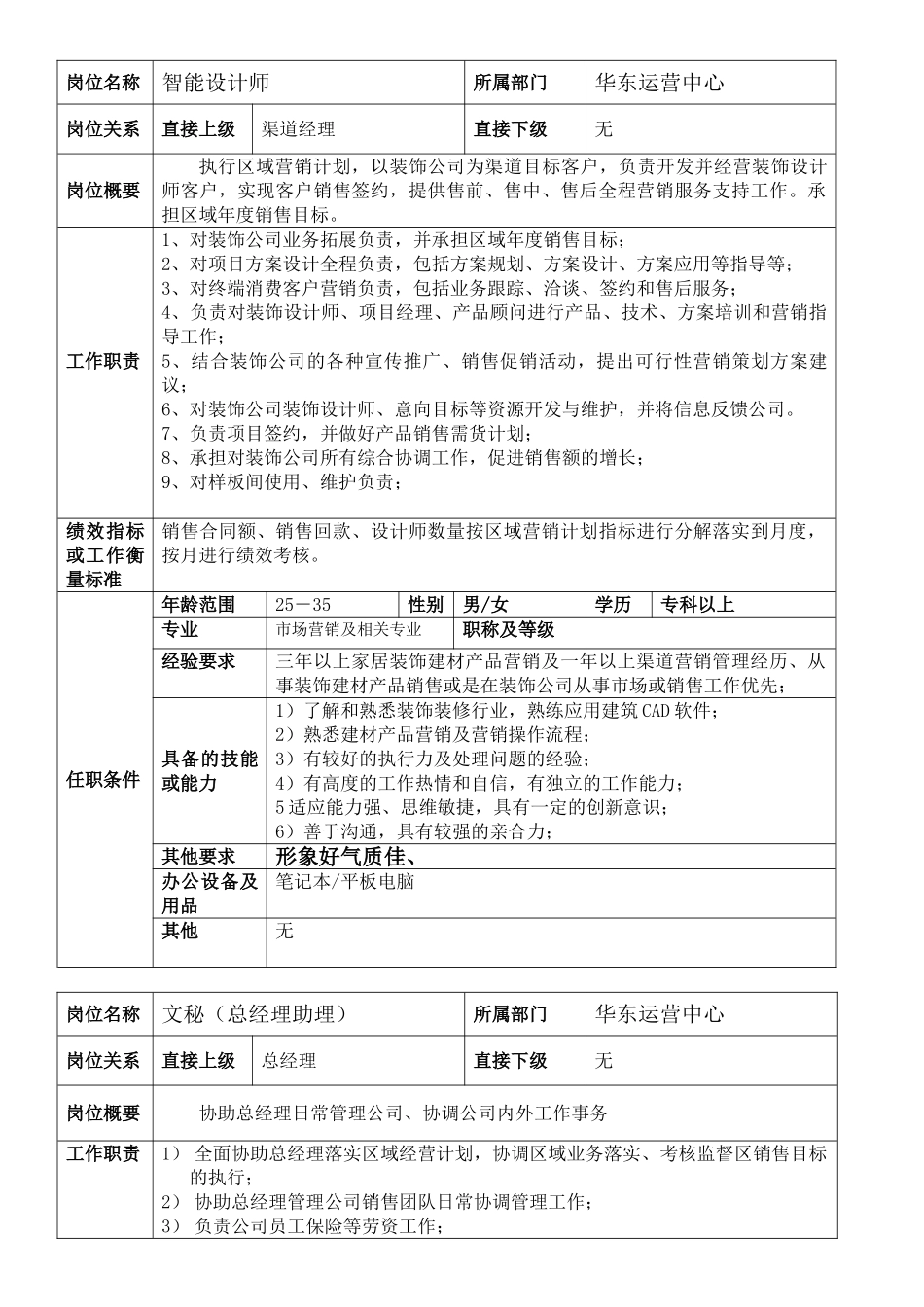 公司运营的人员架构和管理制度_第1页