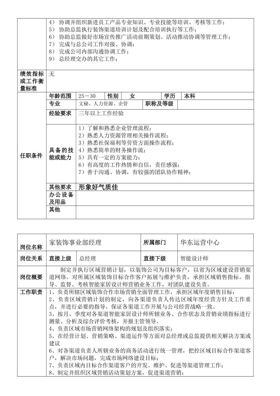 公司运营的人员架构和管理制度_第2页