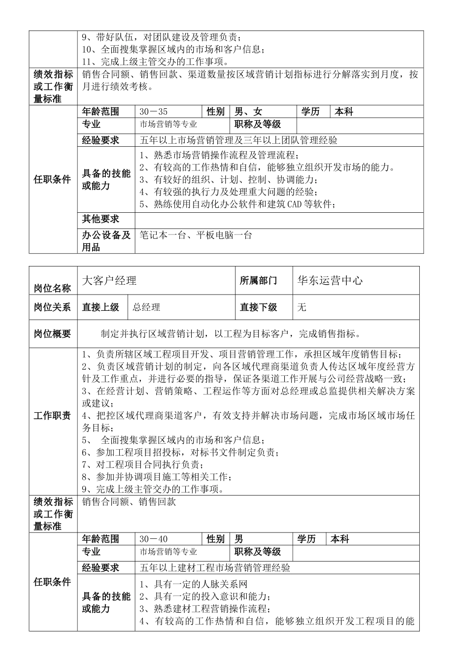 公司运营的人员架构和管理制度_第3页
