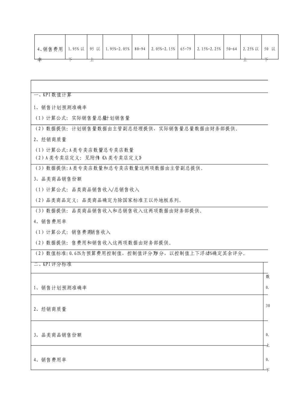 公司部门kpi评分细则_第3页