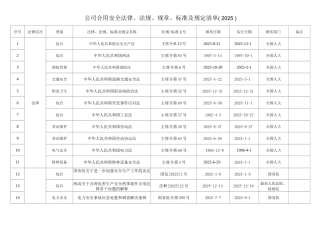 公司适用安全法律法规规章标准及要求清单度