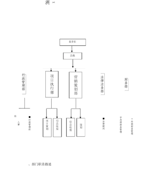 公司部门划分及职责