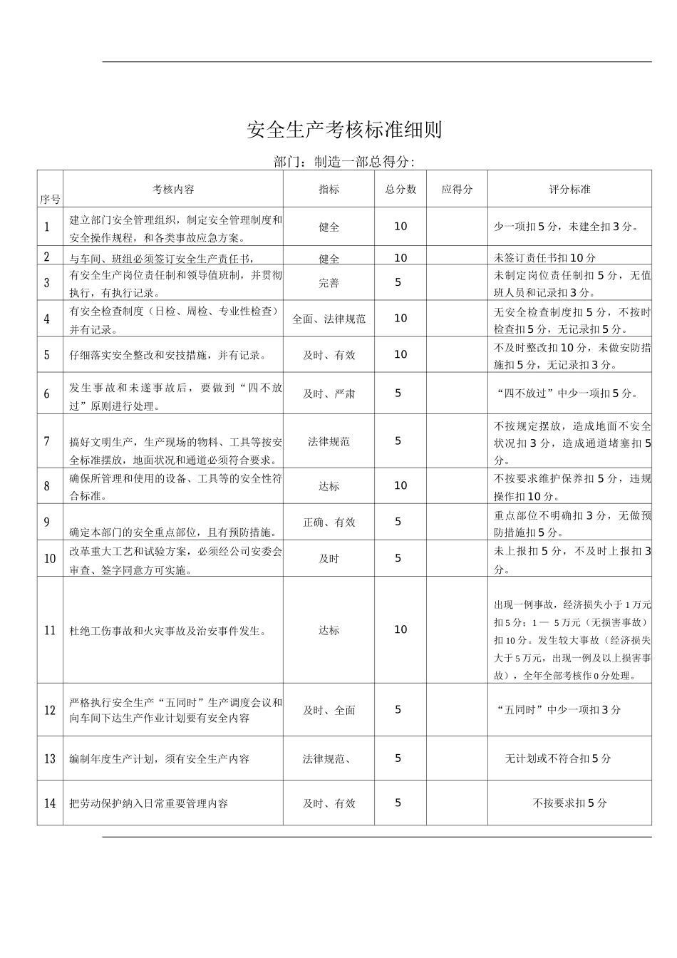 公司部门安全生产考核标准细则_第2页