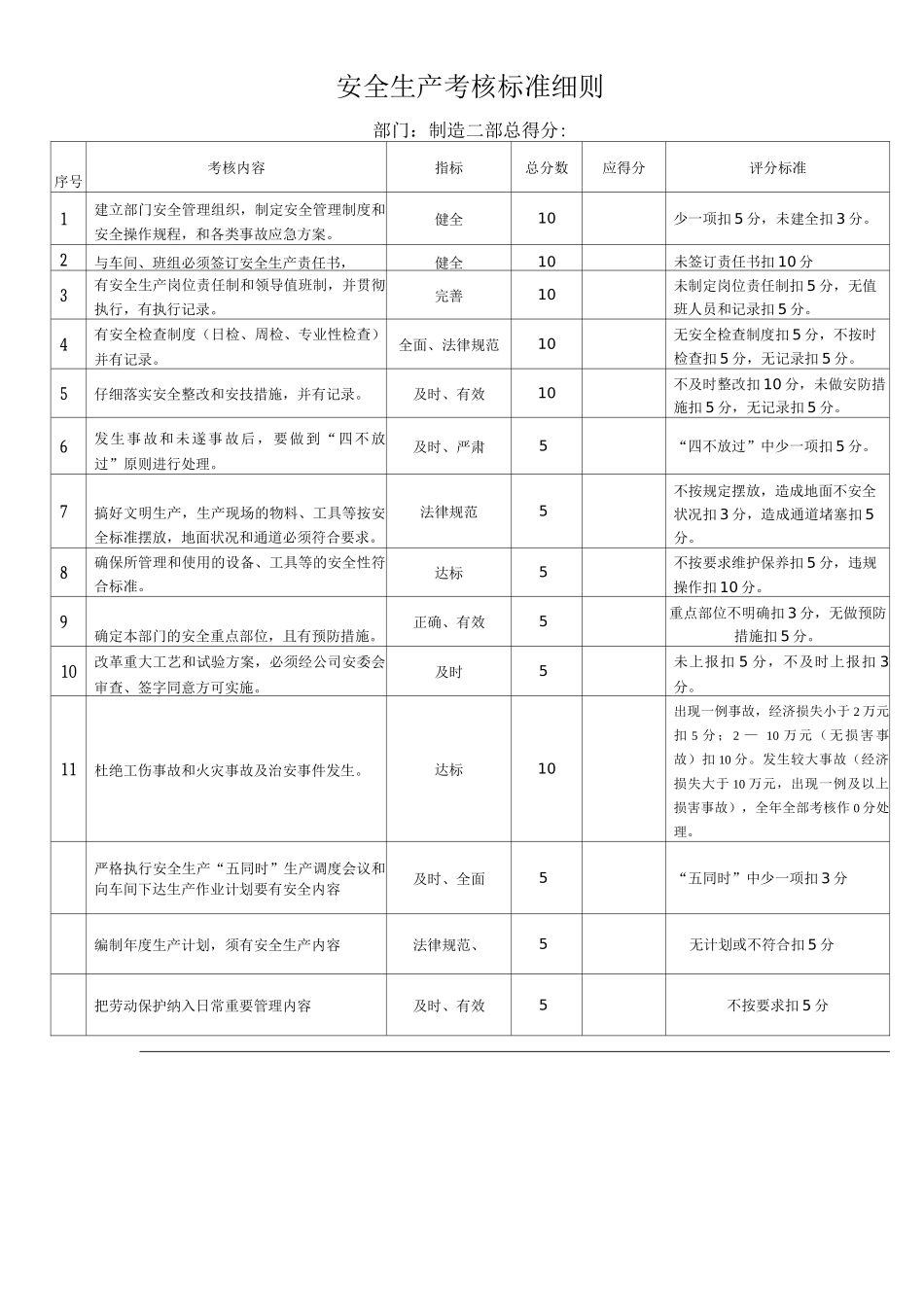 公司部门安全生产考核标准细则_第3页