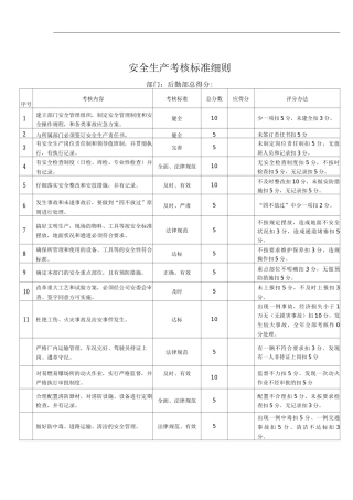 公司部门安全生产考核标准细则