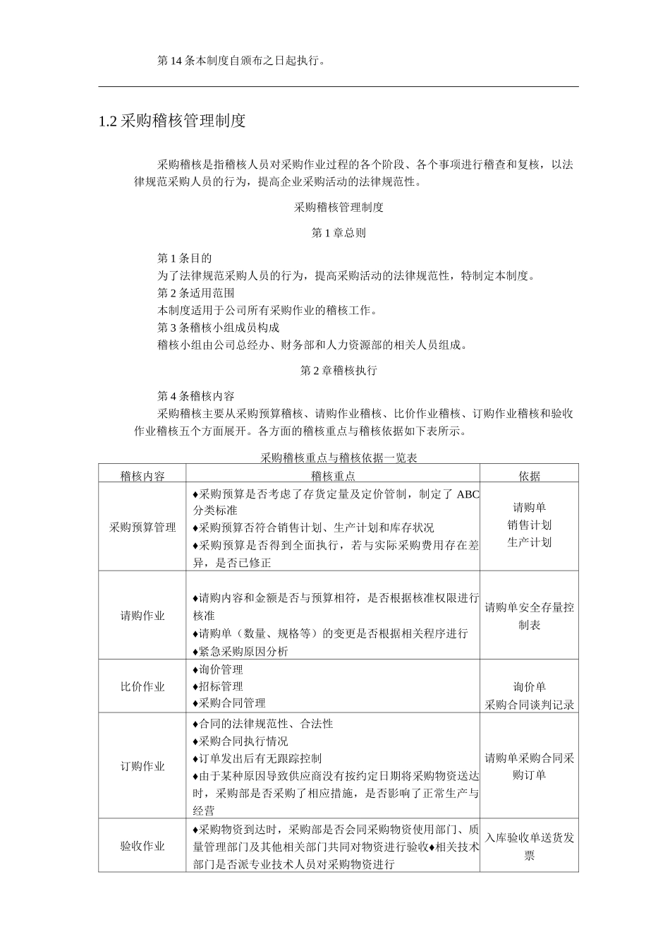 公司采购审计管理_第2页