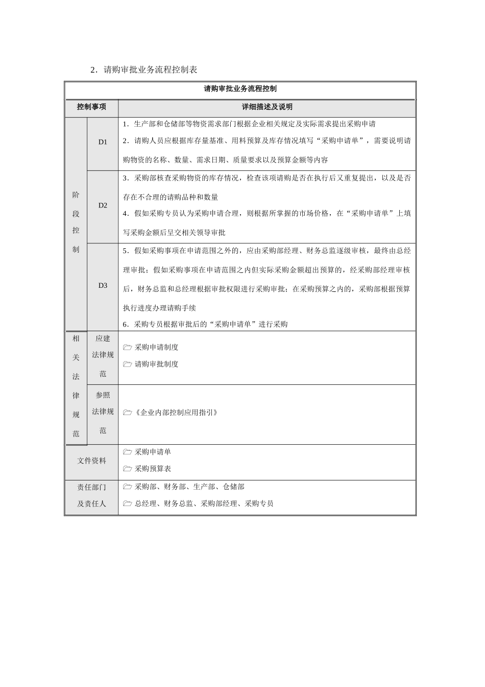 公司采购流程图模板_第2页